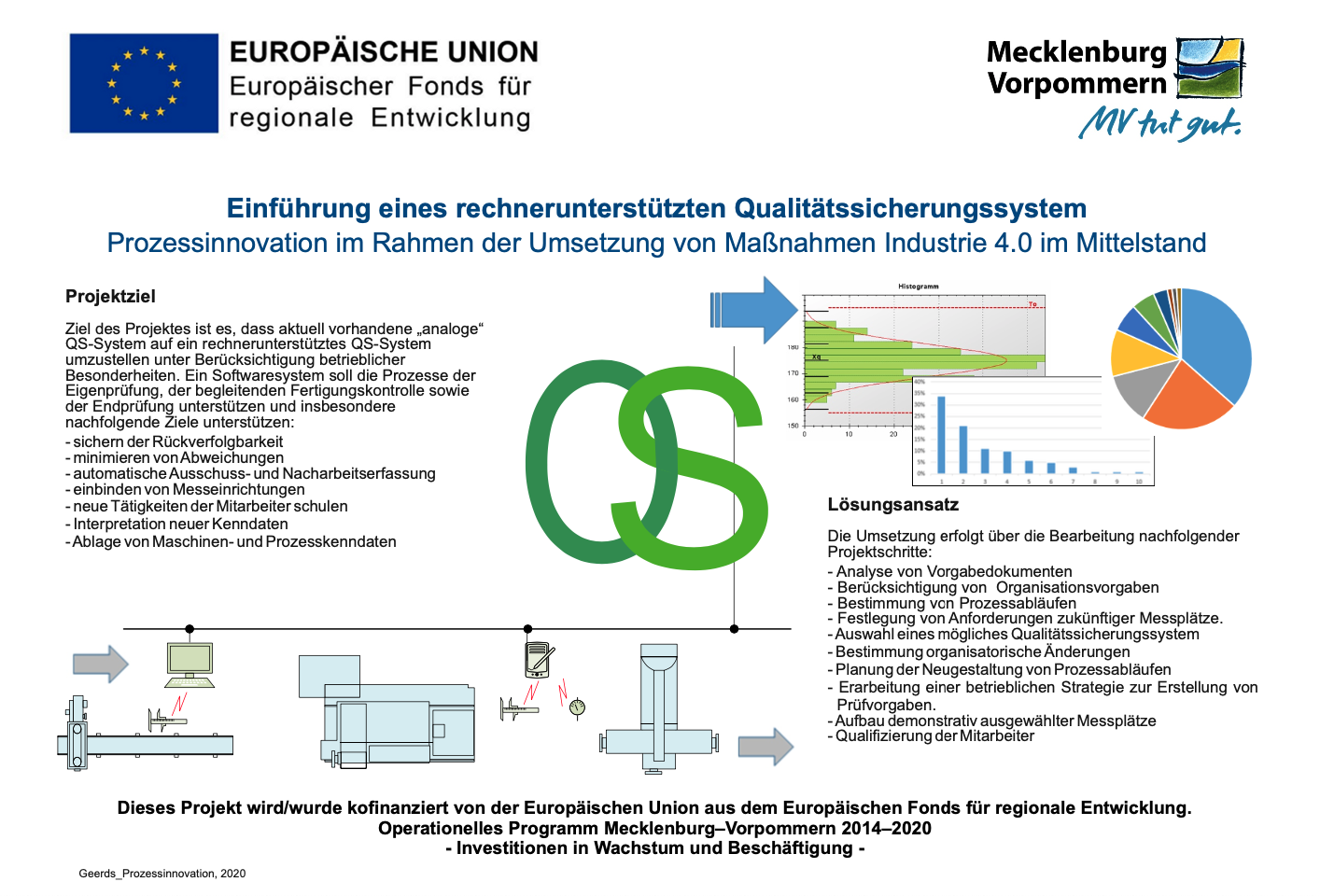 QS-Industrie4.0
